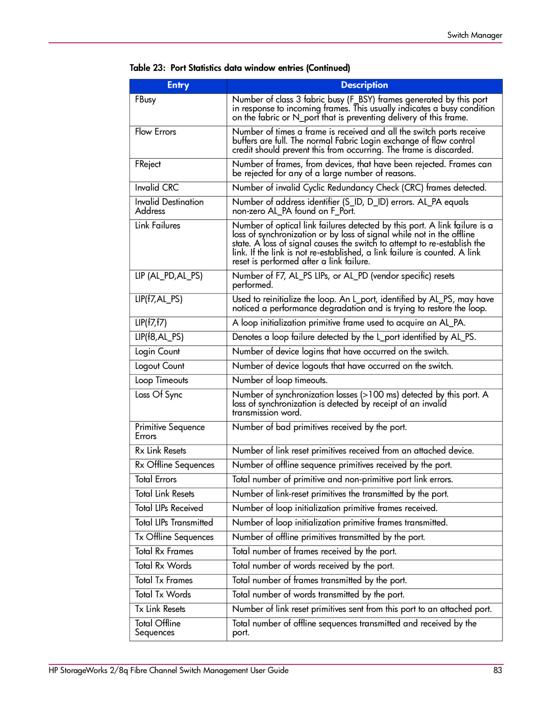 HP 2/8q Fibre Channel manual Lip Alpd,Alps 