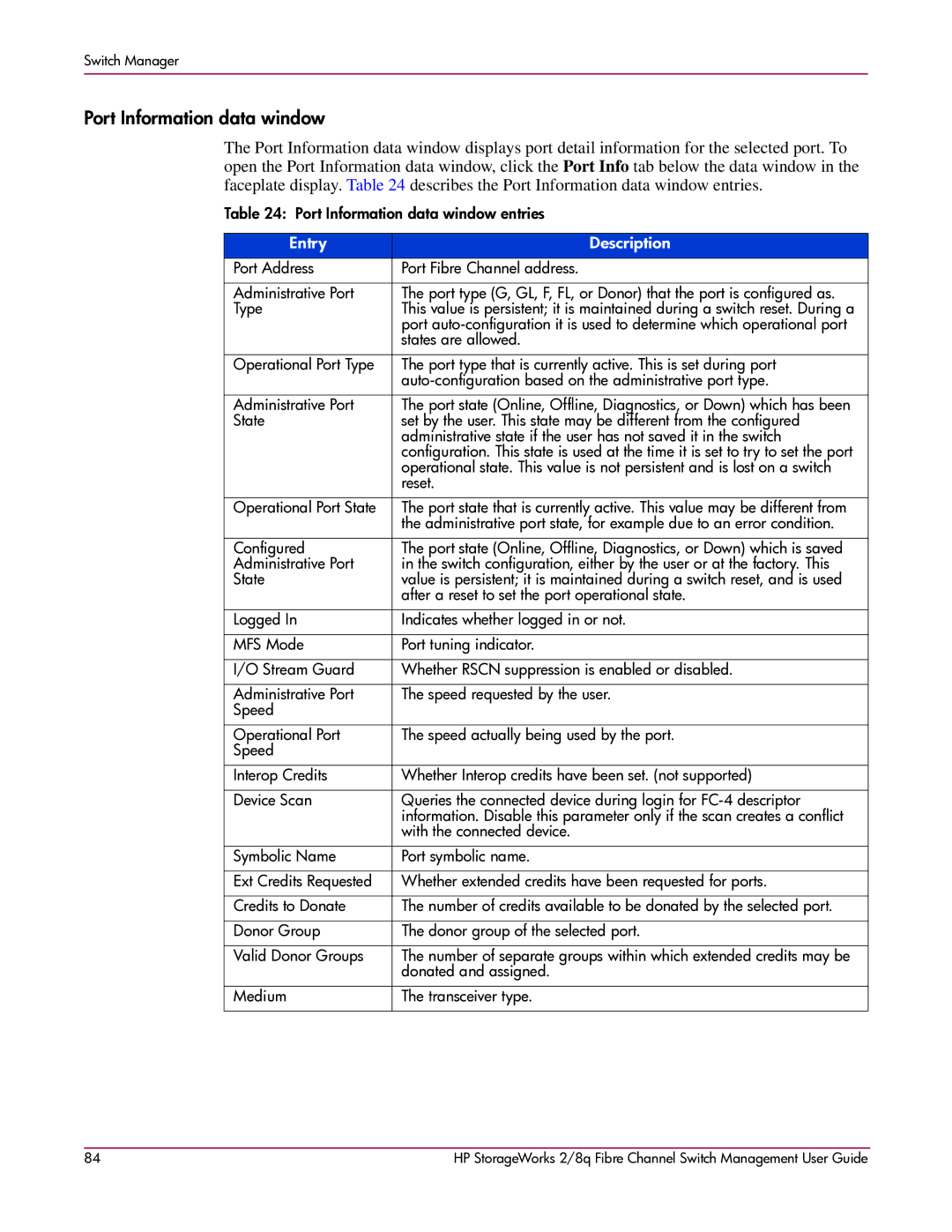 HP 2/8q Fibre Channel manual Port Information data window entries 