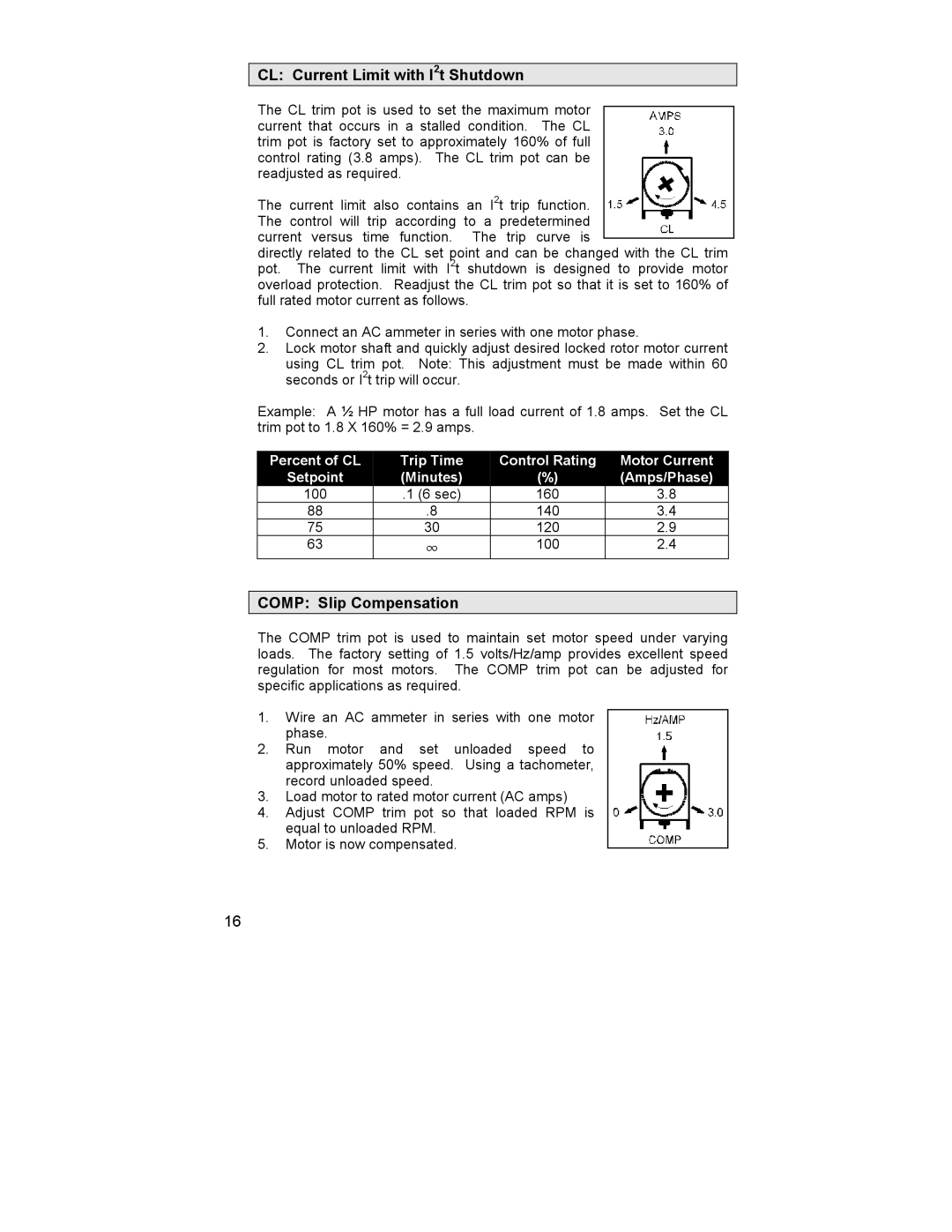 HP 2995 manual CL Current Limit with I2t Shutdown 