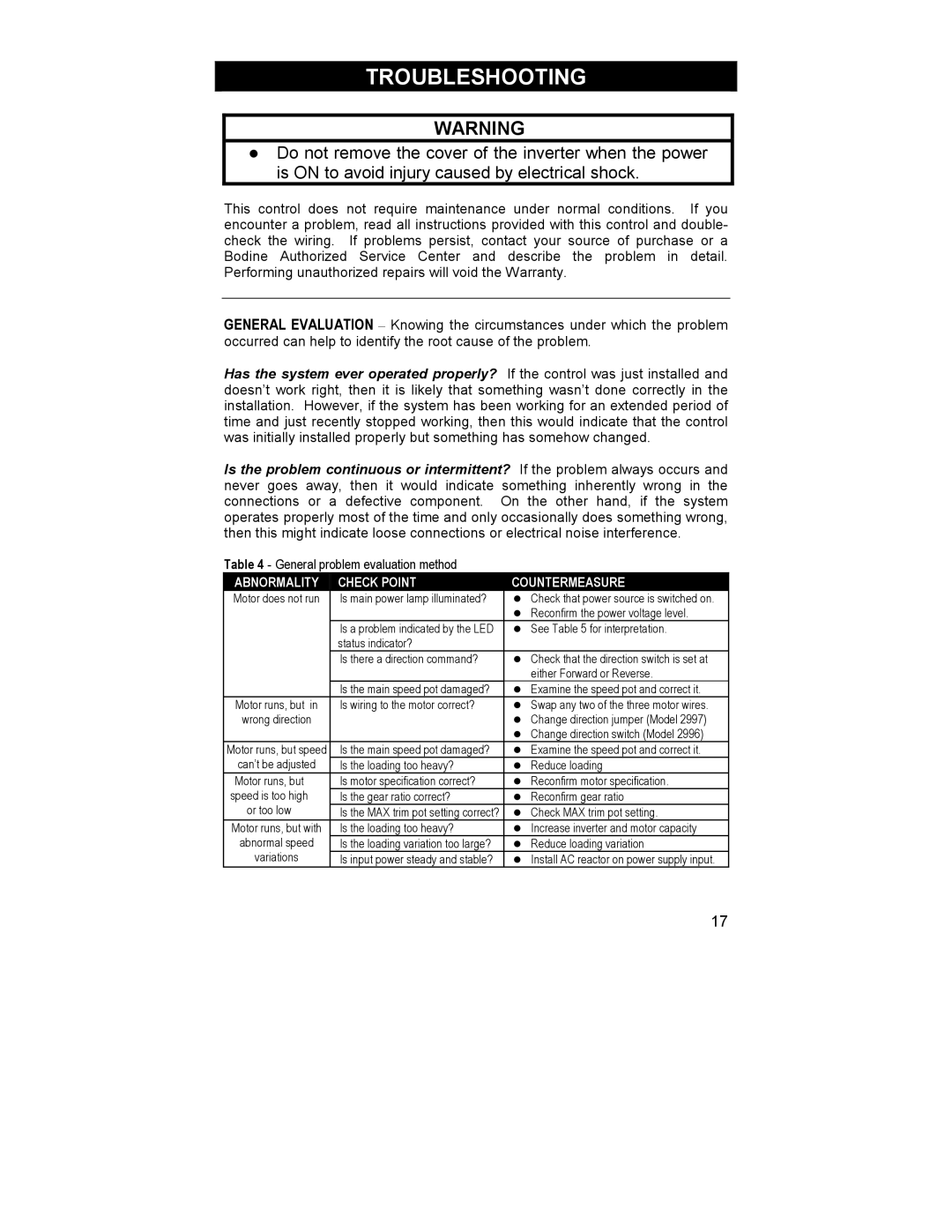 HP 2995 manual Troubleshooting, Abnormality Check Point Countermeasure 