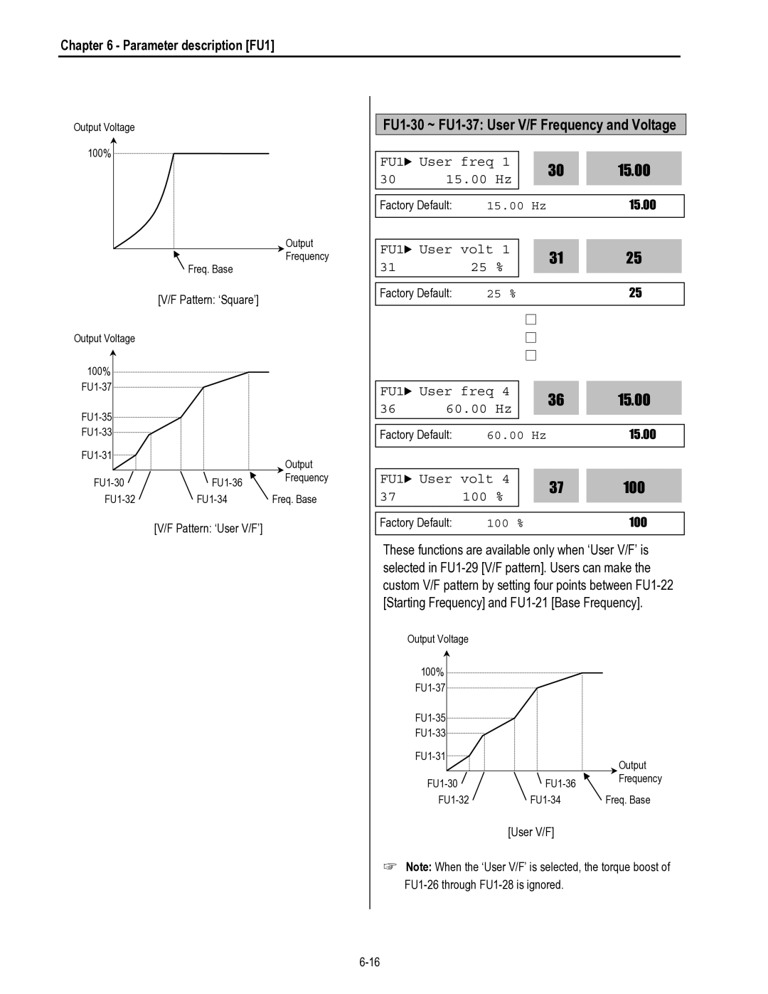 HP 30 30 manual FU1-30 ~ FU1-37 User V/F Frequency and Voltage, 15.00 