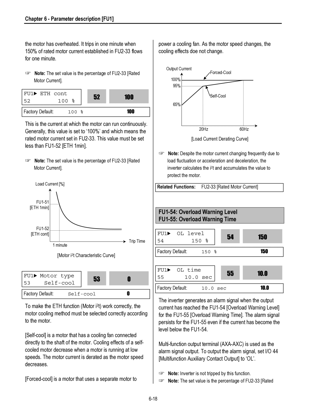 HP 30 30 manual FU1-54 Overload Warning Level FU1-55 Overload Warning Time, FU1 ETH, FU1 OL level, FU1 Motor type Self-cool 