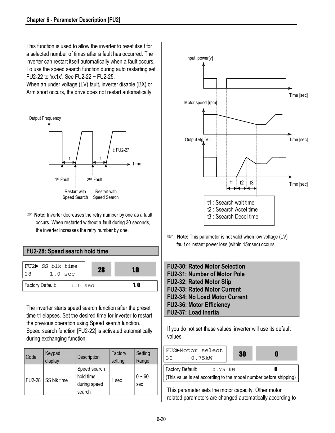 HP 30 30 manual FU2-28 Speed search hold time, FU2 SS blk time Sec, FU2Motor select 75kW, 75 kW 