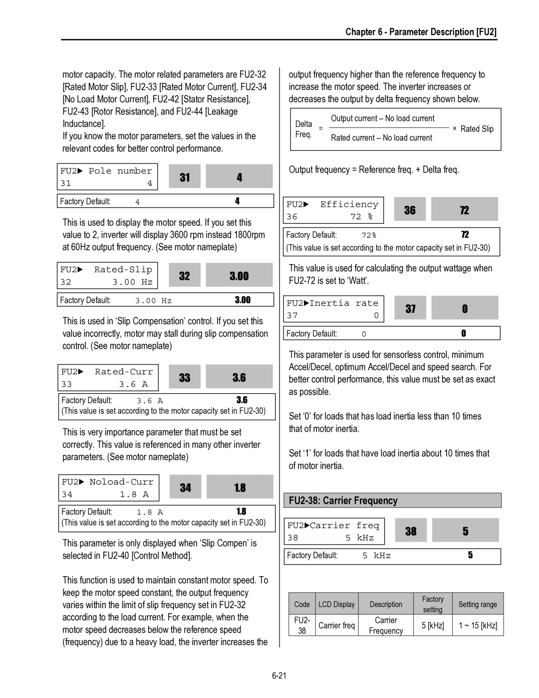 HP 30 30 manual FU2-38 Carrier Frequency 