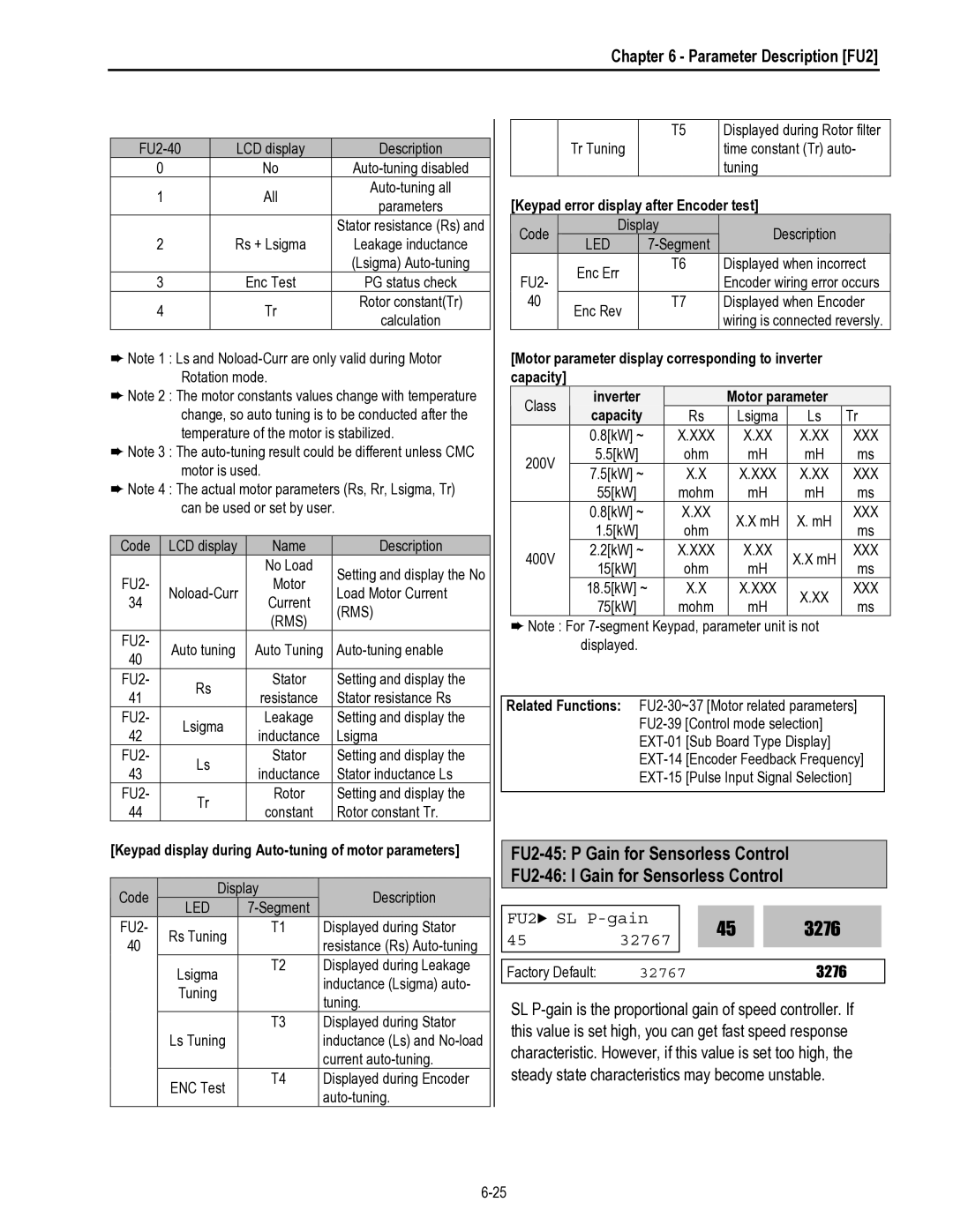 HP 30 30 manual FU2 SL P-gain, 32767 