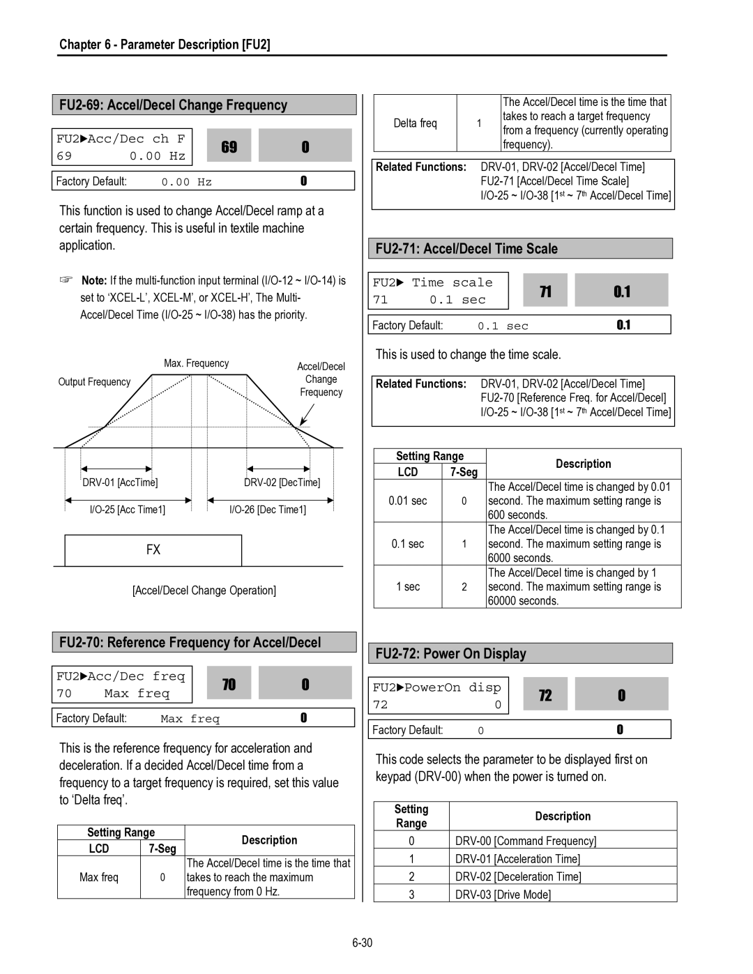 HP 30 30 FU2-69 Accel/Decel Change Frequency, FU2-70 Reference Frequency for Accel/Decel, FU2-71 Accel/Decel Time Scale 