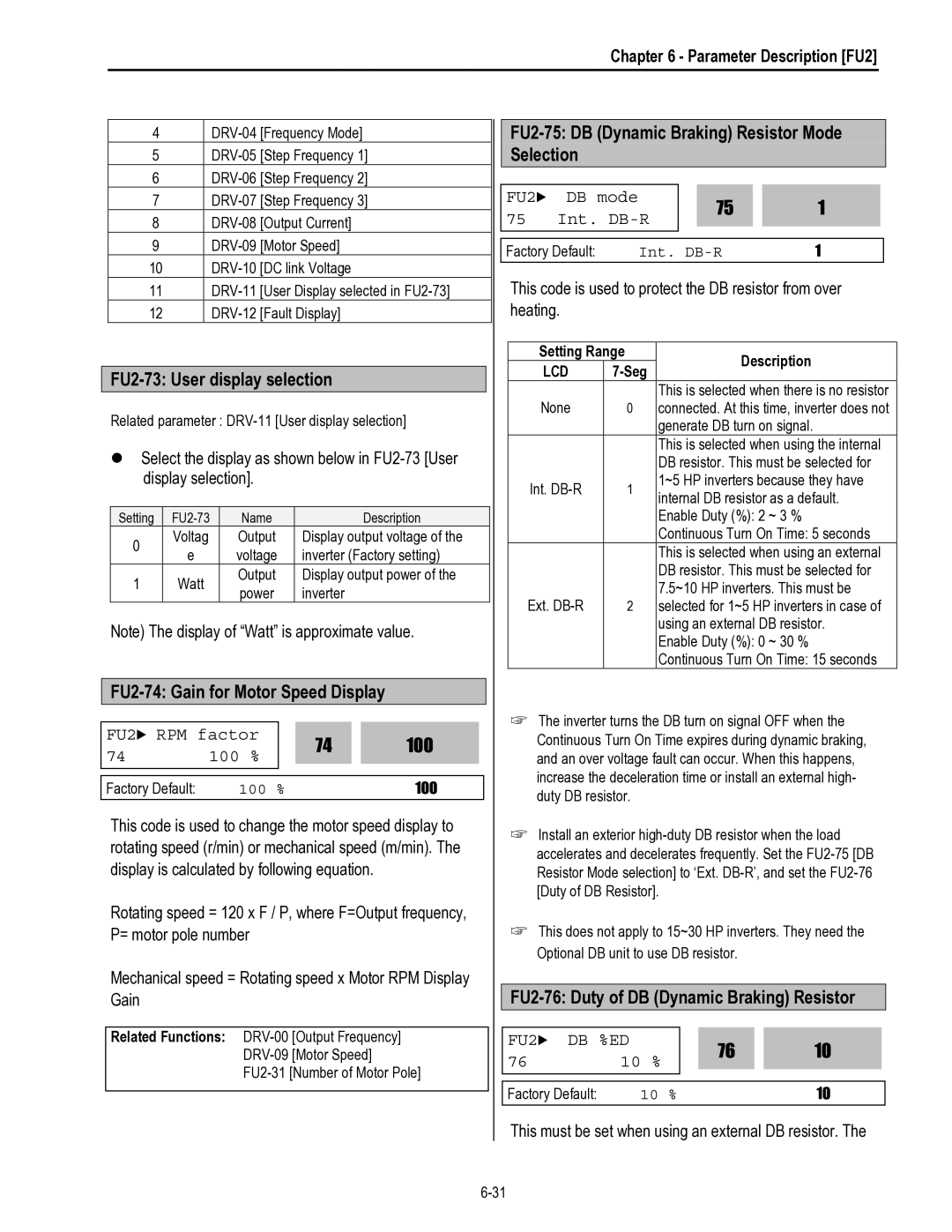 HP 30 30 FU2-73 User display selection, FU2-74 Gain for Motor Speed Display, FU2-76 Duty of DB Dynamic Braking Resistor 