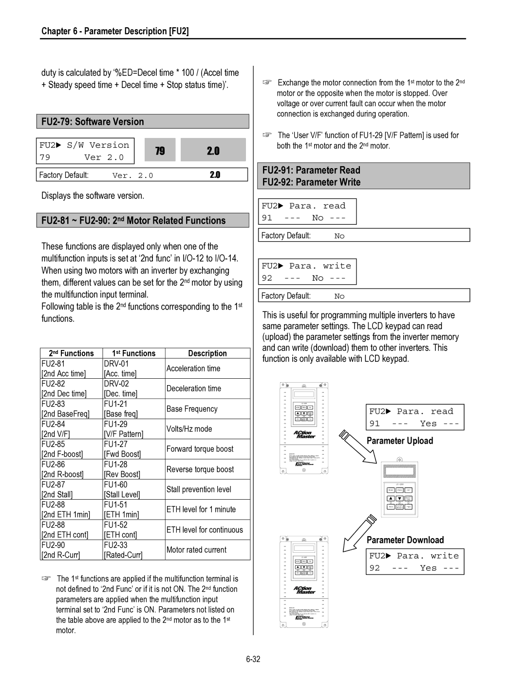 HP 30 30 manual FU2-79 Software Version, FU2-81 ~ FU2-90 2nd Motor Related Functions, Parameter Upload Parameter Download 