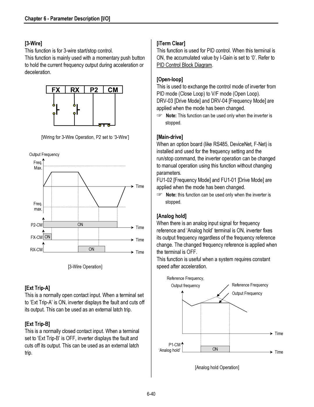 HP 30 30 manual Parameter Description I/O Wire ITerm Clear, Open-loop, Main-drive, Analog hold, Ext Trip-A, Ext Trip-B 