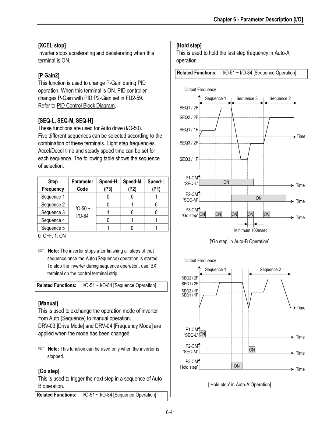 HP 30 30 manual Xcel stop Hold step, Gain2, Seq-L, Seq-M, Seq-H, Manual, Go step 