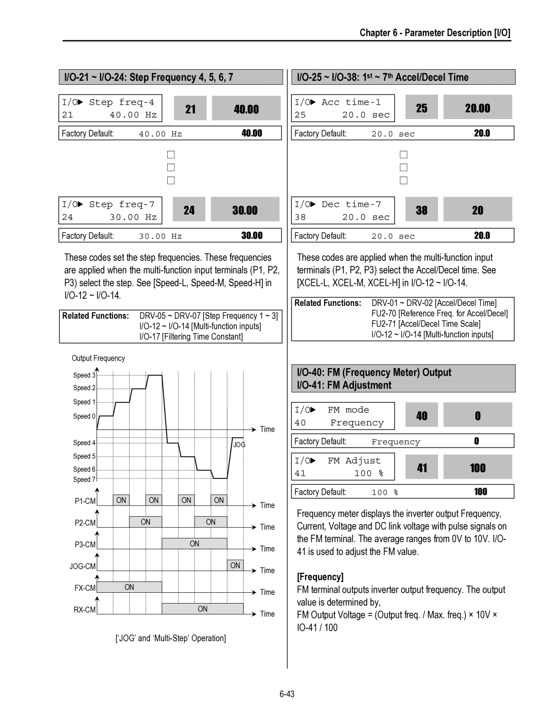 HP 30 30 manual 21 ~ I/O-24 Step Frequency 4, 5, 6, 40.00, 30.00, 25 ~ I/O-38 1st ~ 7th Accel/Decel Time 