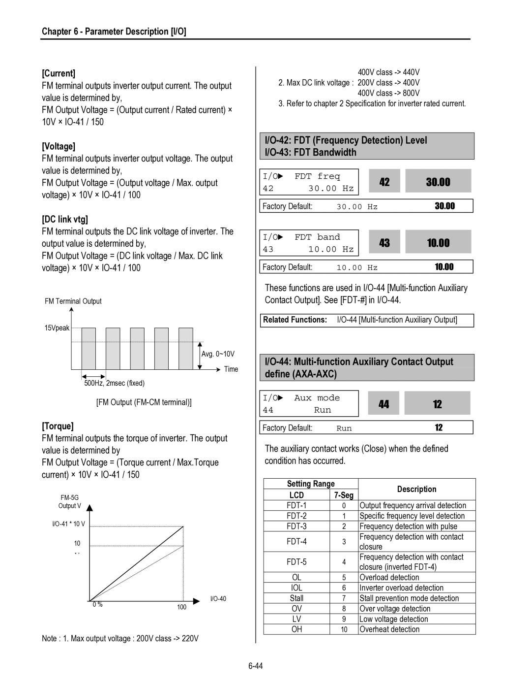 HP 30 30 manual FDT Frequency Detection Level, FDT Bandwidth, Multi-function Auxiliary Contact Output, Define AXA-AXC 