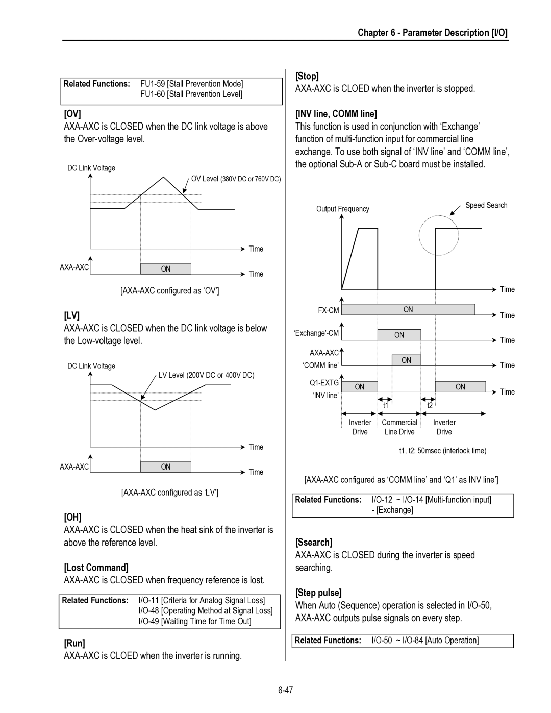 HP 30 30 manual Parameter Description I/O Stop, INV line, Comm line, Ssearch, Lost Command, Run 