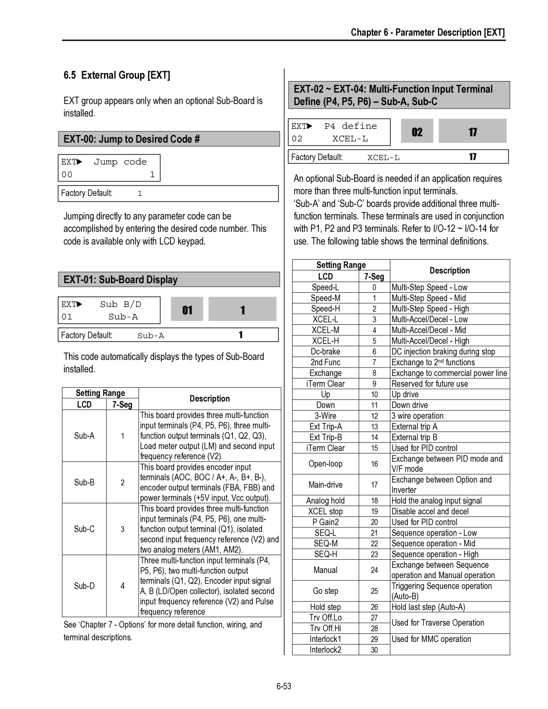 HP 30 30 manual EXT-00 Jump to Desired Code #, EXT-01 Sub-Board Display, Parameter Description EXT 