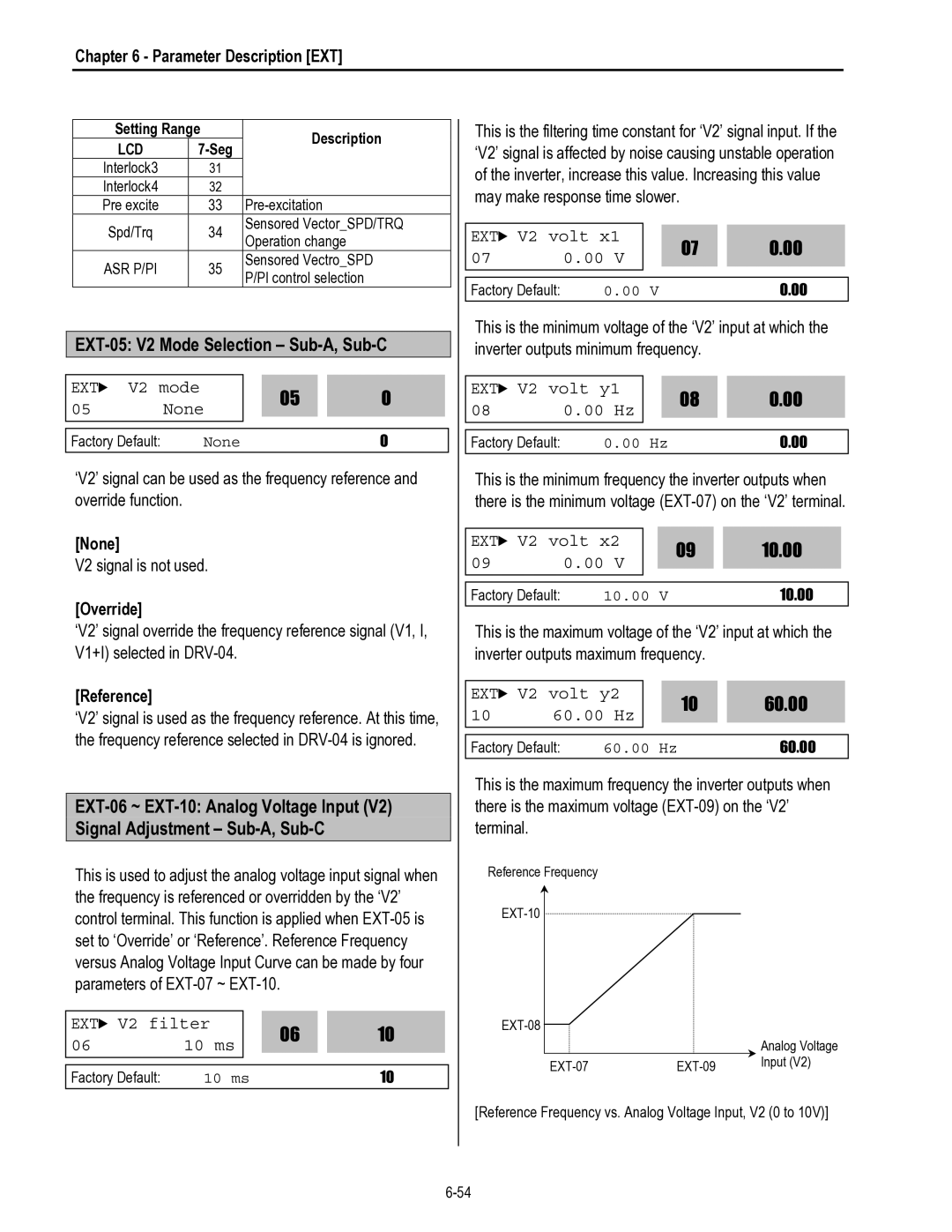 HP 30 30 manual EXT-05 V2 Mode Selection Sub-A, Sub-C, EXT-06 ~ EXT-10 Analog Voltage Input, Signal Adjustment Sub-A, Sub-C 