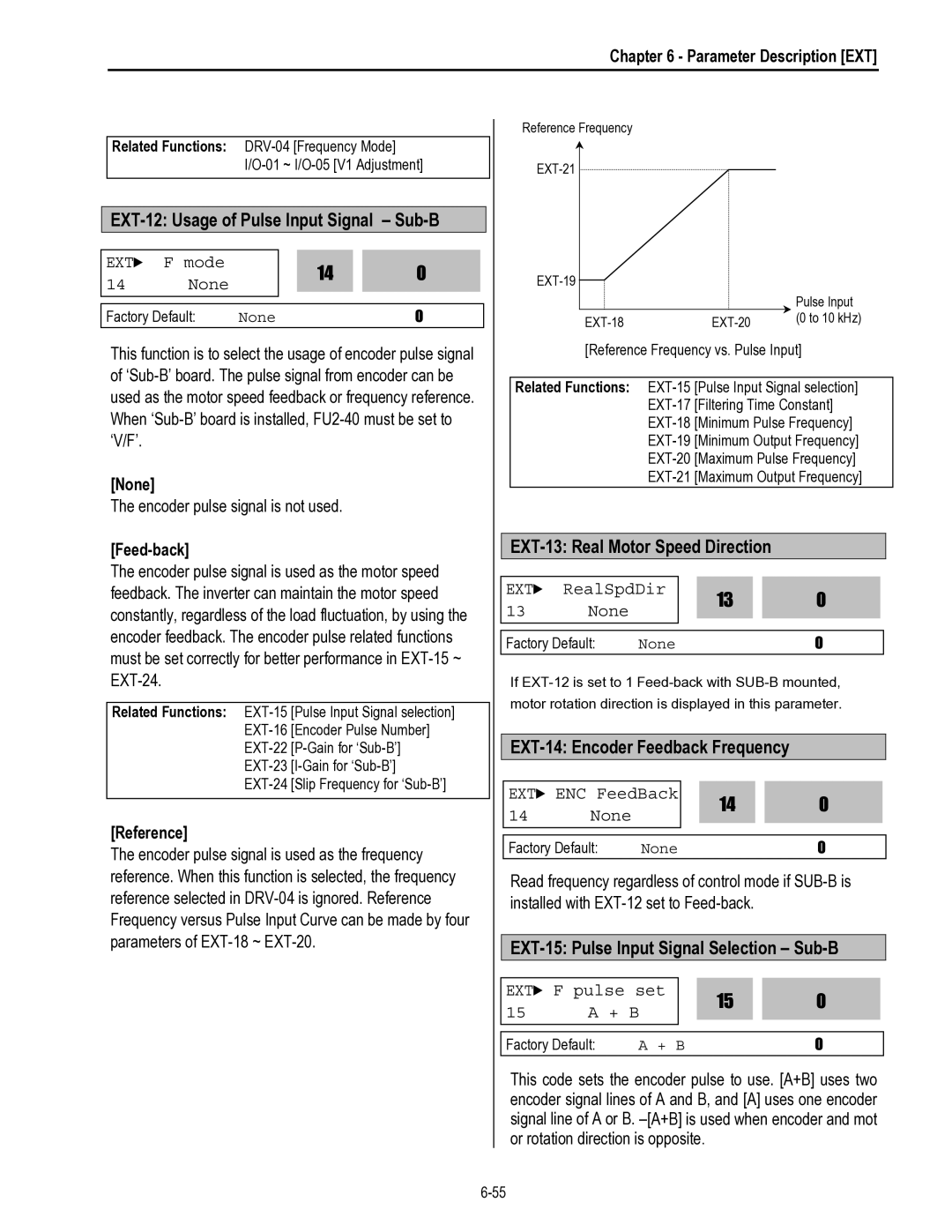 HP 30 30 EXT-12 Usage of Pulse Input Signal Sub-B, EXT-13 Real Motor Speed Direction, EXT-14 Encoder Feedback Frequency 