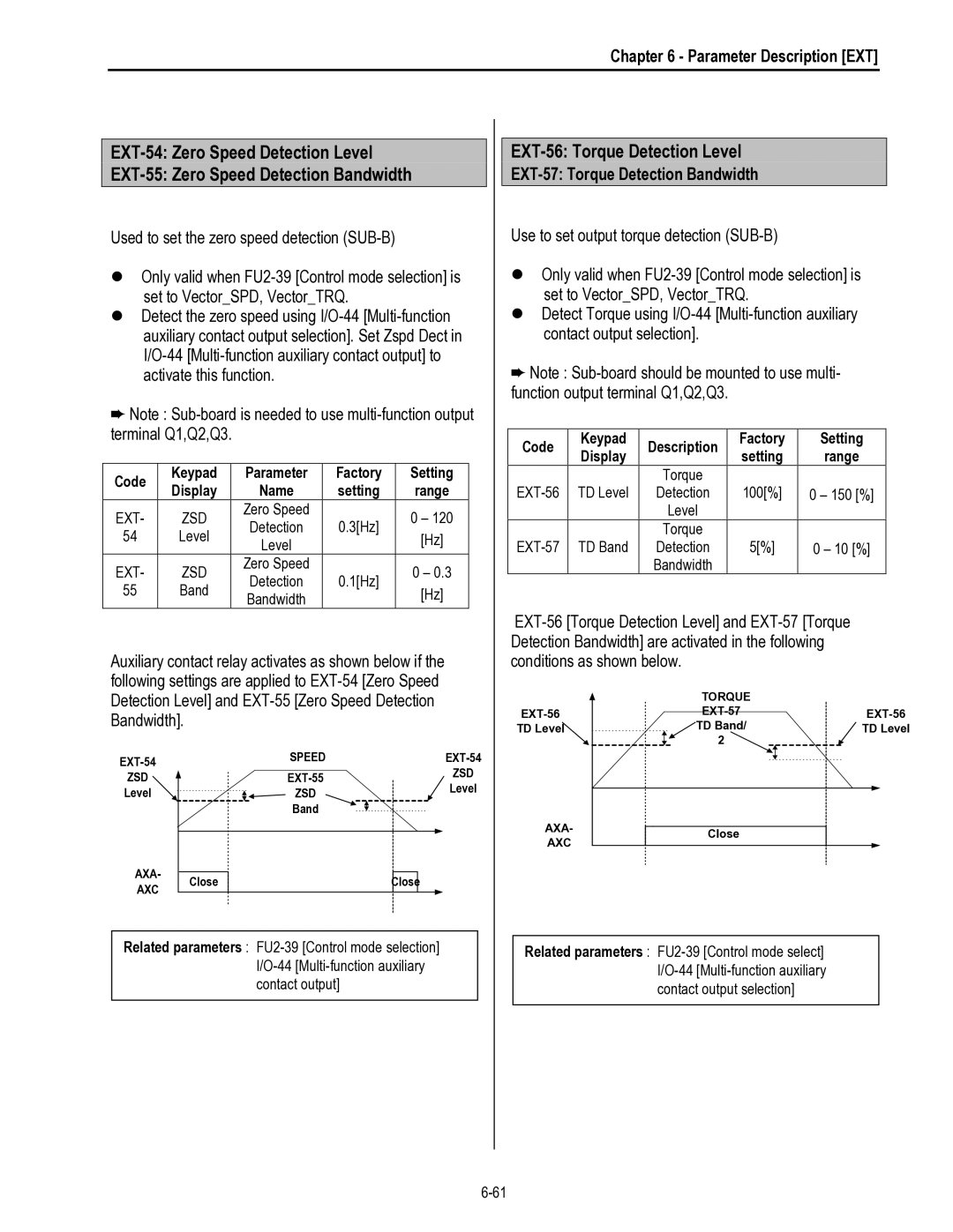 HP 30 30 manual EXT-56 Torque Detection Level, EXT-57 Torque Detection Bandwidth, Parameter, Display Name 