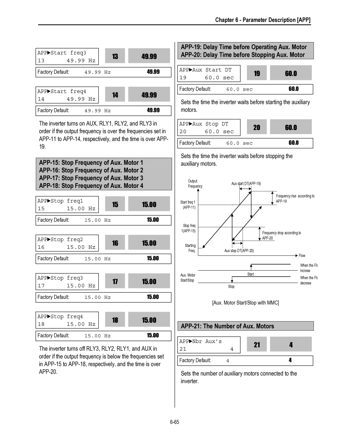 HP 30 30 manual 49.99, 60.0, APP-21 The Number of Aux. Motors 