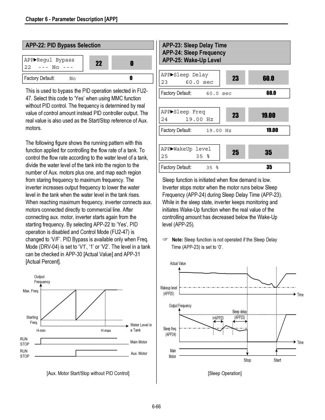 HP 30 30 manual APP-25 Wake-Up Level, 19.00 