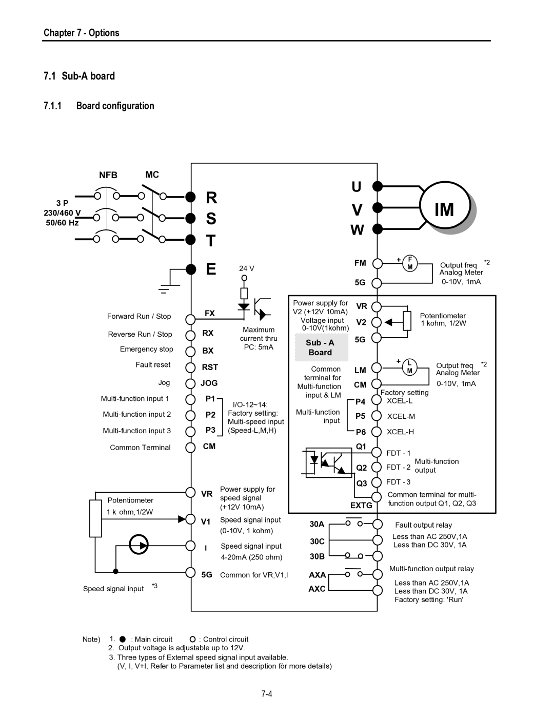 HP 30 30 manual Sub-A board, Board configuration 