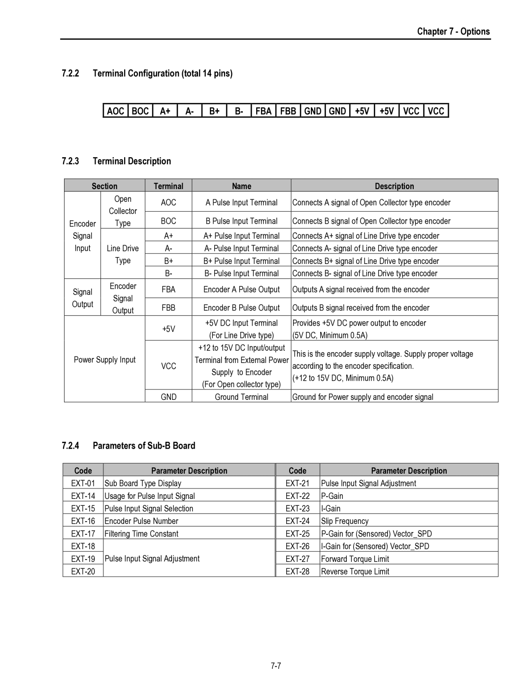 HP 30 30 manual Options Terminal Configuration total 14 pins, AOC BOC A+ A- B+ B- FBA FBB GND GND +5V +5V VCC VCC 