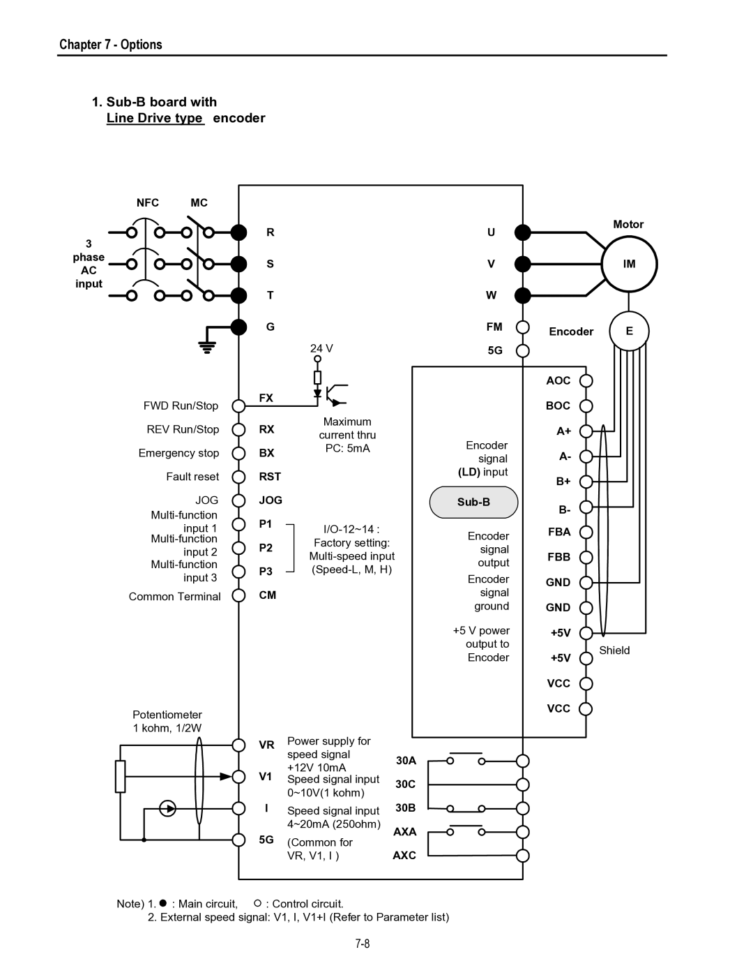 HP 30 30 manual Sub-B board with Line Drive type encoder 