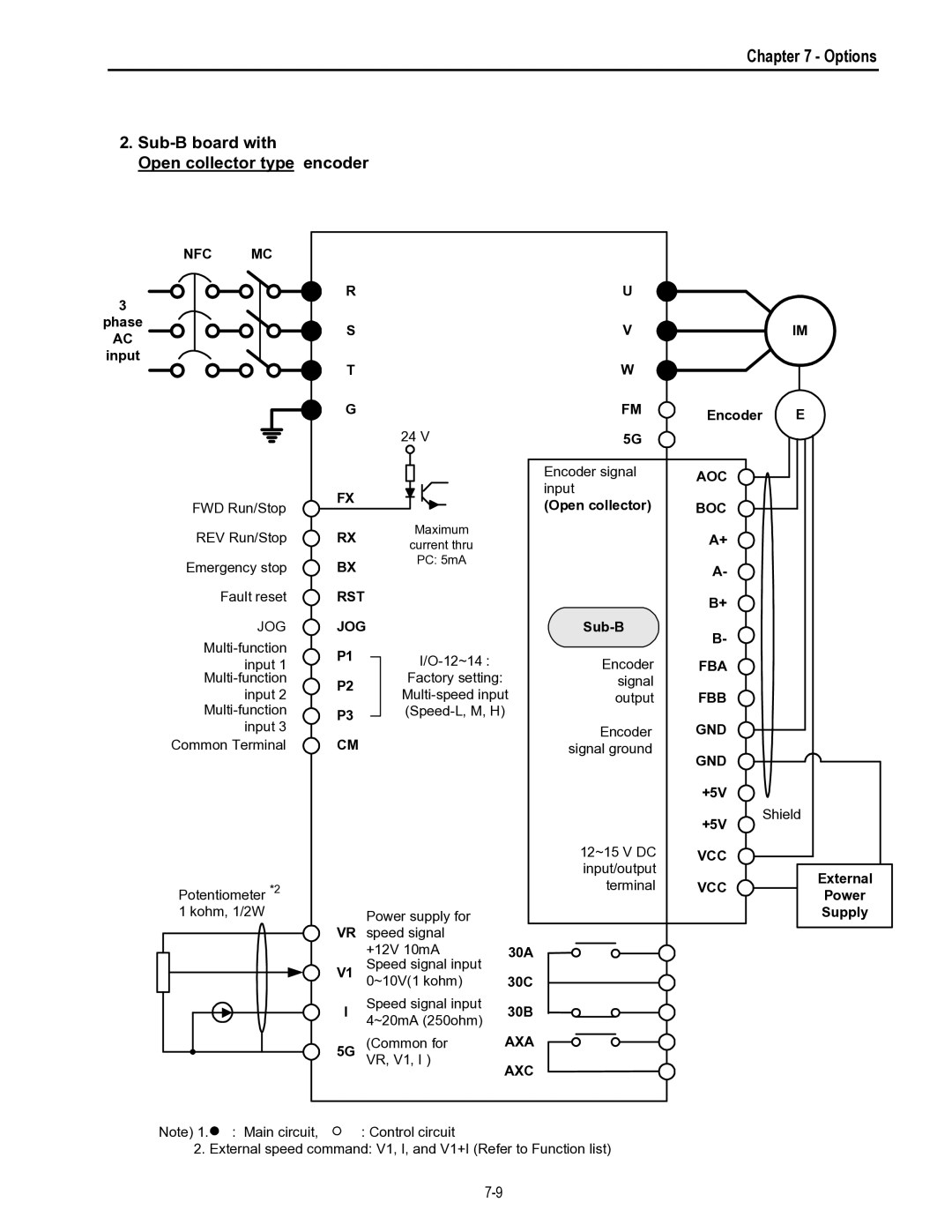 HP 30 30 manual Sub-B board with Open collector type encoder 