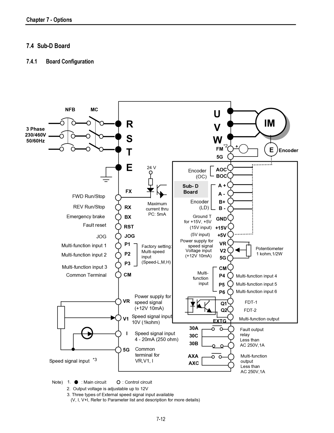 HP 30 30 manual Sub-D Board, Aoc Boc 