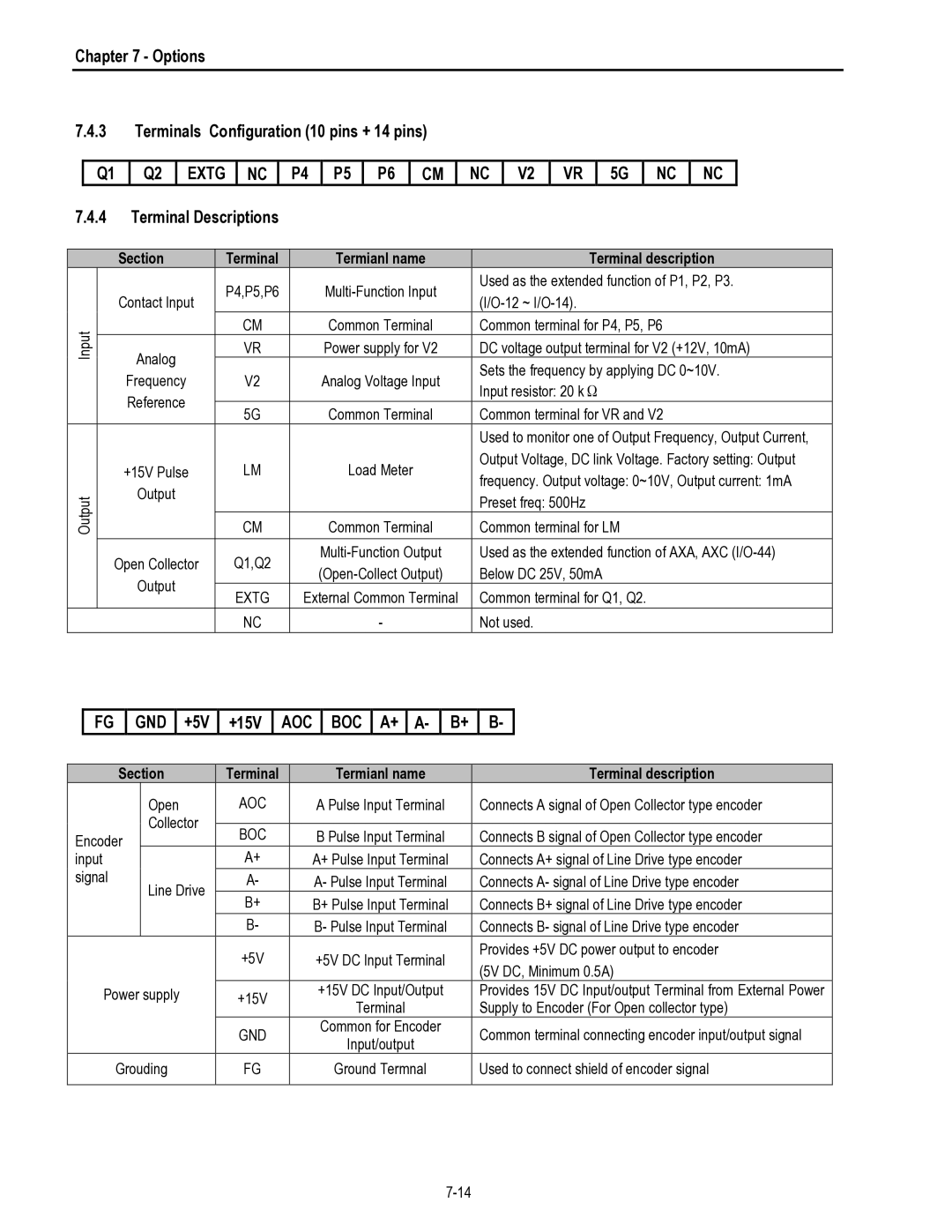 HP 30 30 manual Q1 Q2 Extg NC P4 P5 P6 CM NC V2 VR 5G NC NC, Gnd, Aoc Boc 