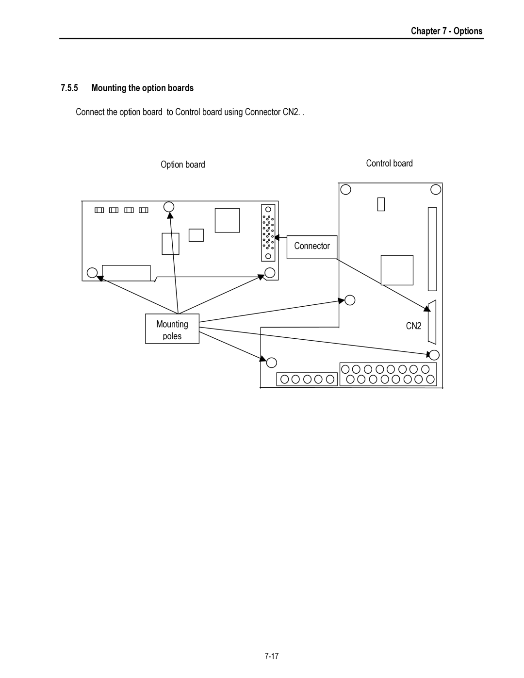 HP 30 30 manual Options Mounting the option boards 