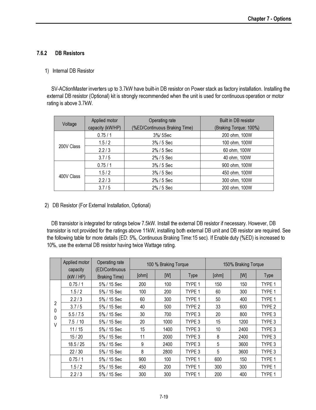 HP 30 30 manual Options DB Resistors 