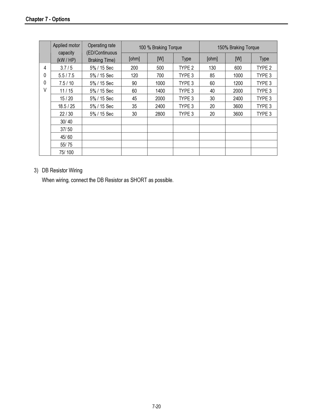 HP 30 30 manual 130 600 