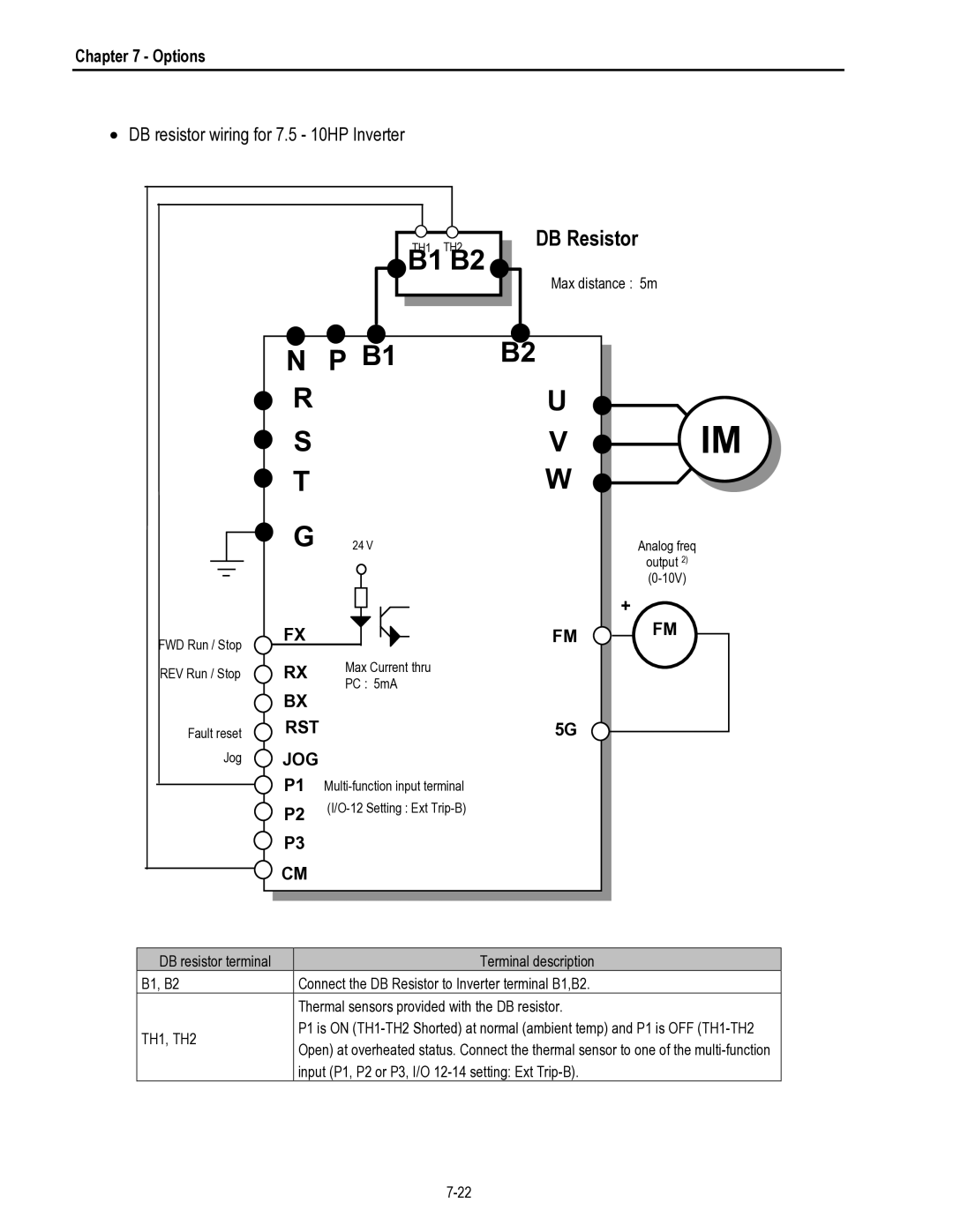 HP 30 30 manual B1 B2, Rst Jog 