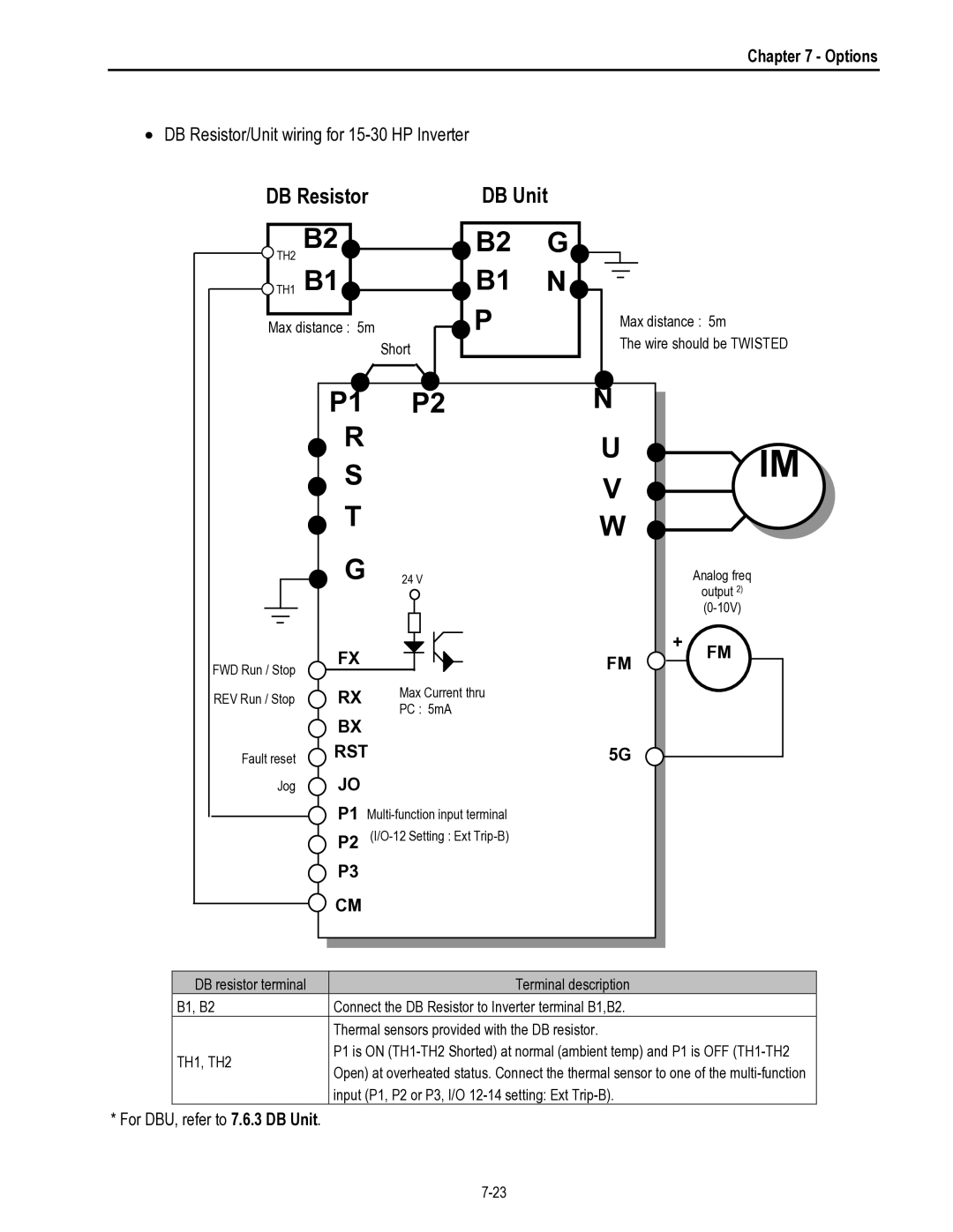 HP 30 30 manual DB ResistorDB Unit, Max distance 5m Short Wire should be Twisted 