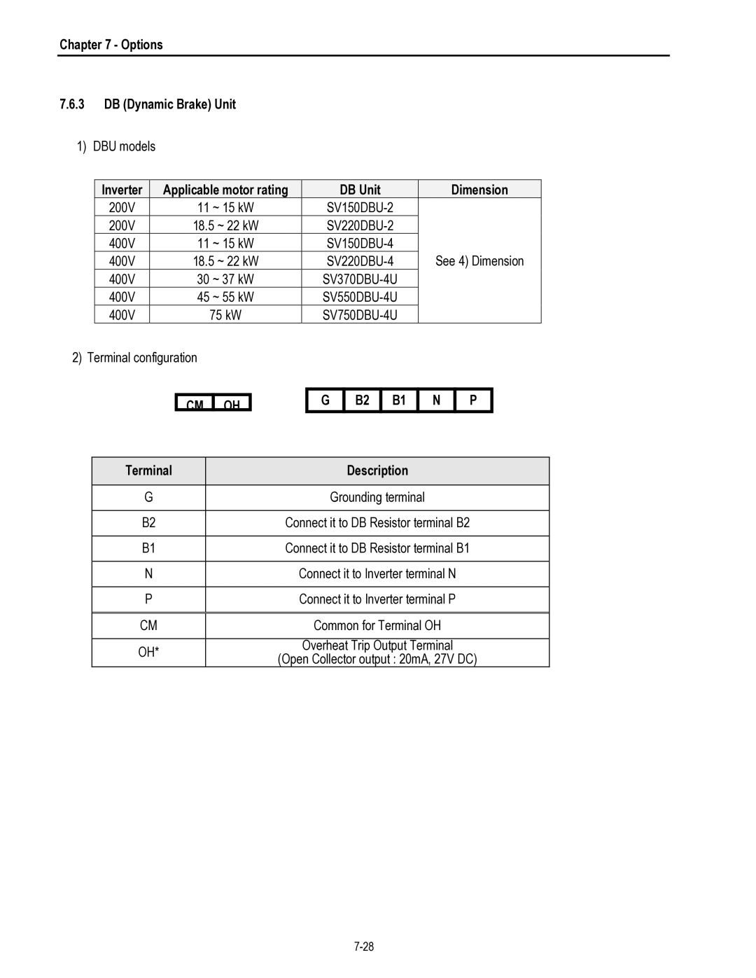 HP 30 30 manual Options DB Dynamic Brake Unit, Inverter Applicable motor rating DB Unit Dimension, Cm Oh 