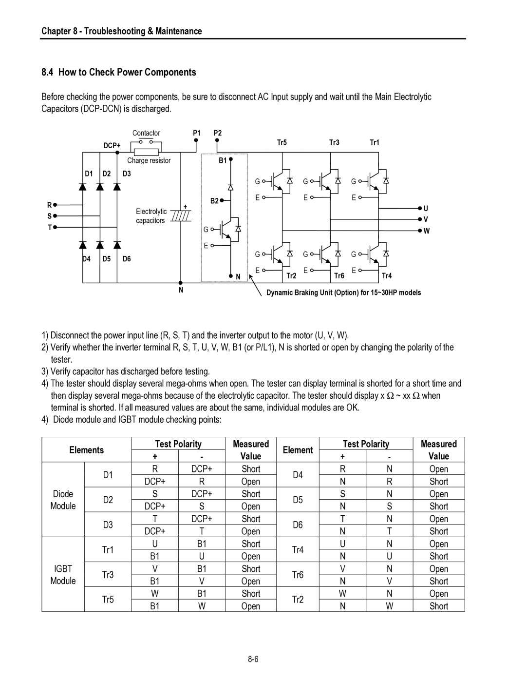 HP 30 30 manual How to Check Power Components, Elements Test Polarity Measured Value 