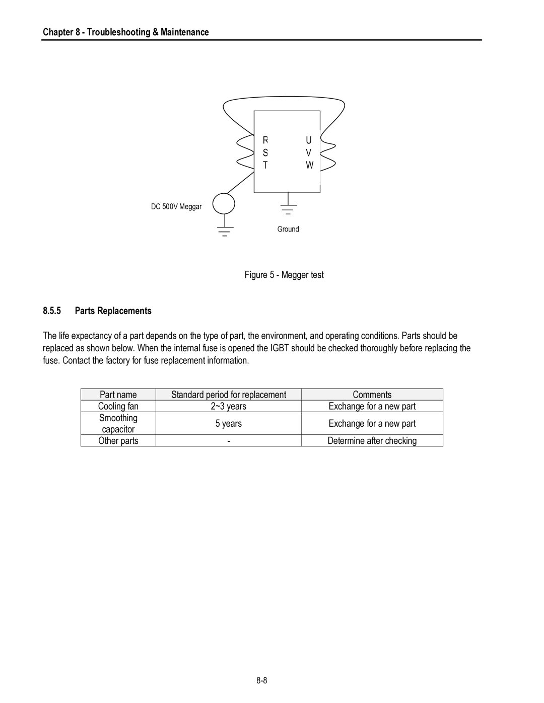 HP 30 30 manual Megger test, Parts Replacements 