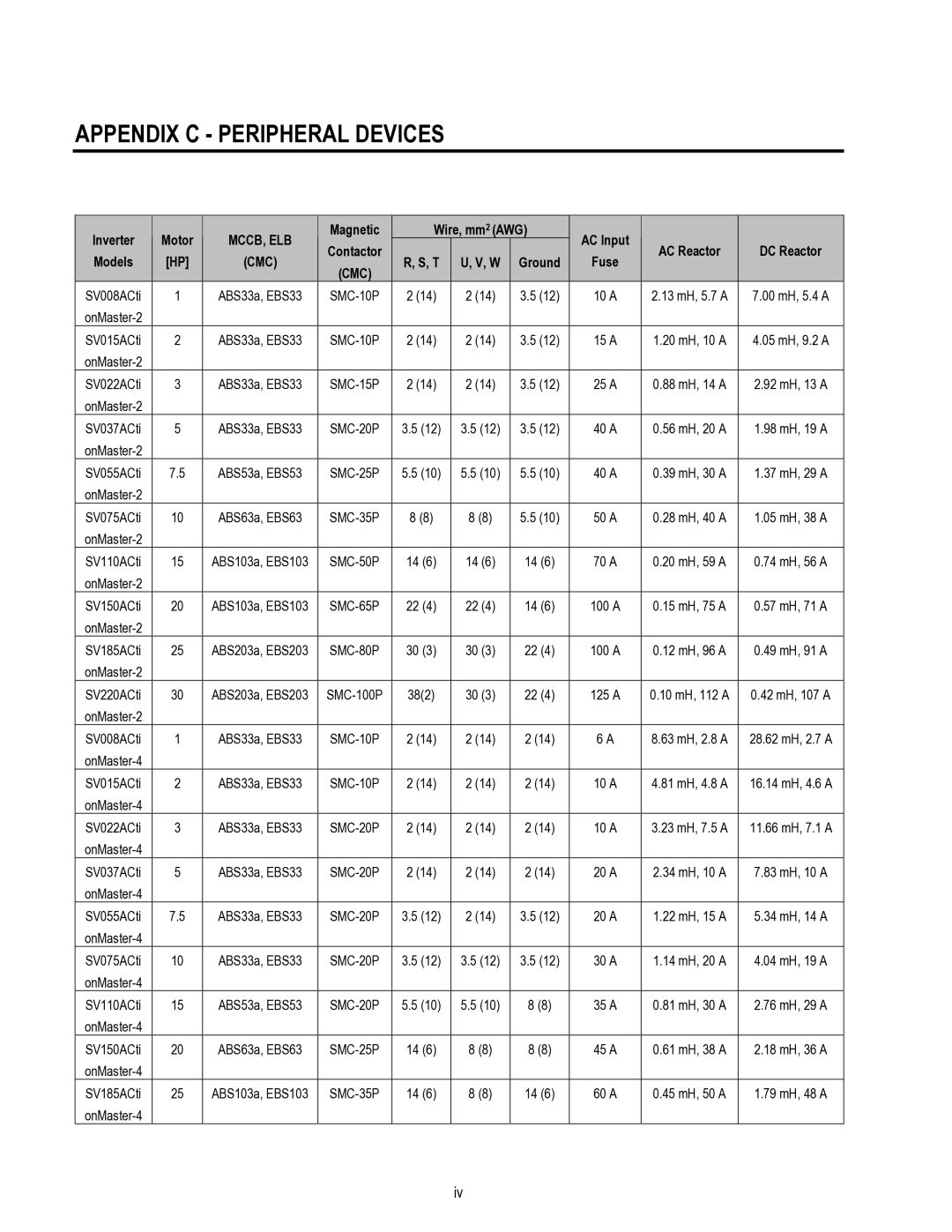 HP 30 30 manual Appendix C Peripheral Devices 