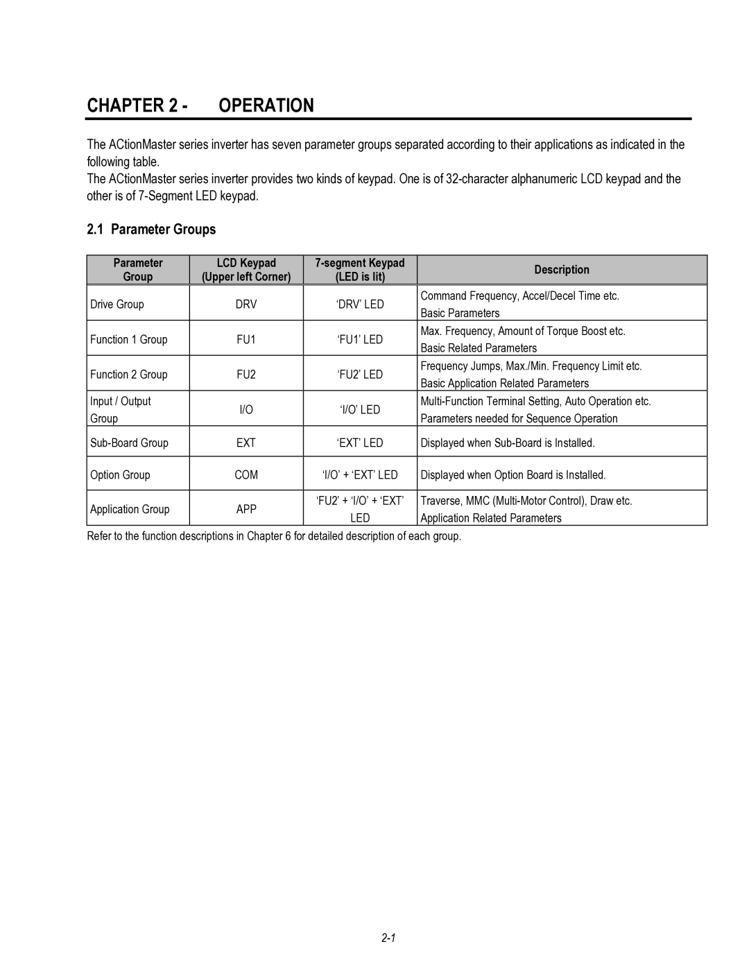 HP 30 30 manual Parameter Groups, Parameter LCD Keypad Segment Keypad Description Group 