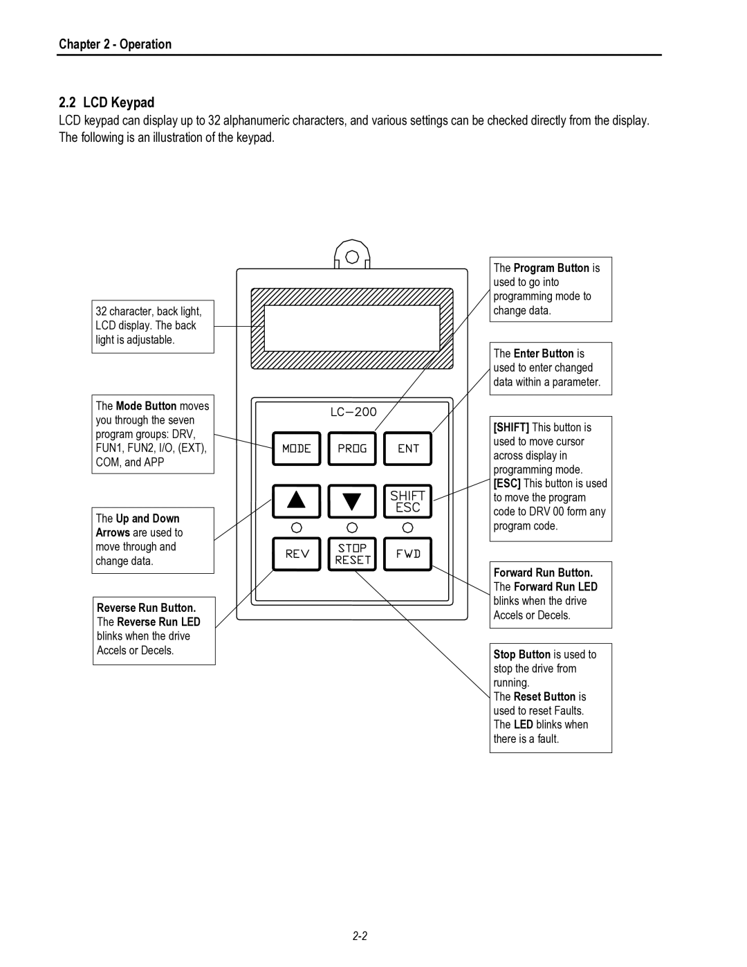 HP 30 30 manual LCD Keypad, Operation 