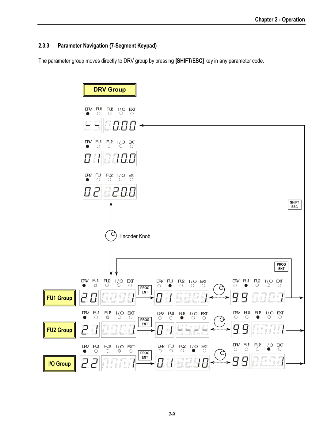 HP 30 30 manual Operation Parameter Navigation 7-Segment Keypad, FU1 Group FU2 Group 