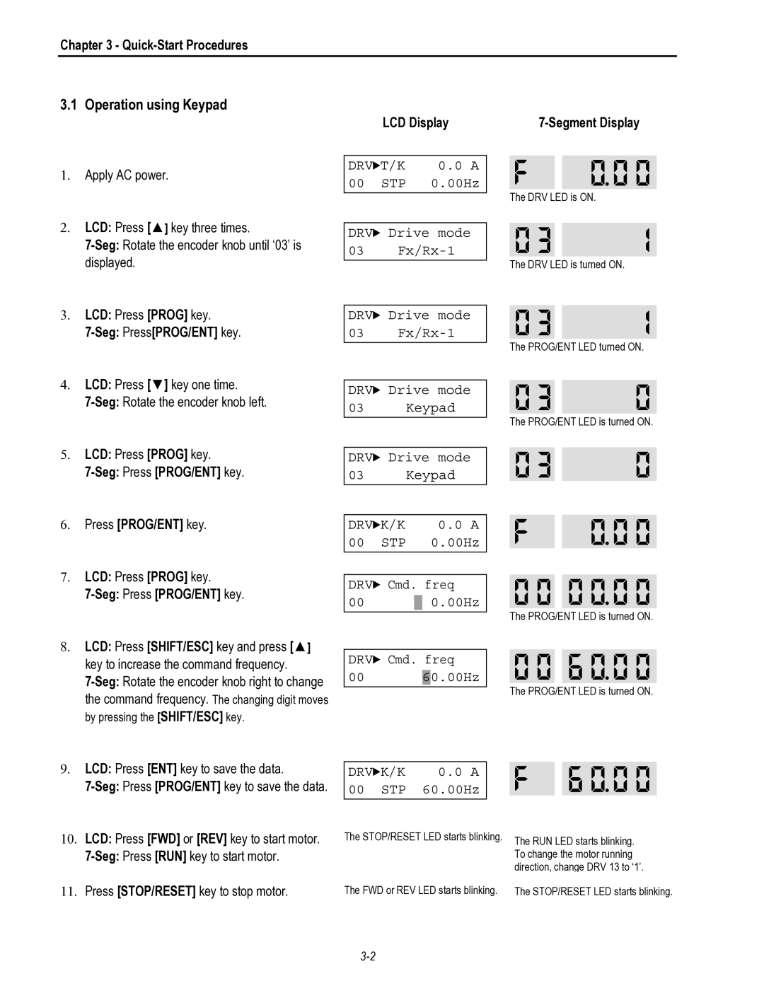 HP 30 30 manual Operation using Keypad, Quick-Start Procedures, LCD Display Segment Display 