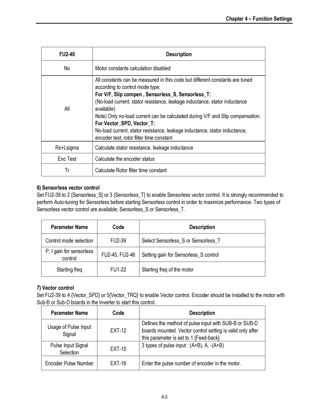 HP 30 30 Function Settings FU2-40 Description, For V/F, Slip compen , SensorlessS, SensorlessT, For VectorSPD, VectorT 