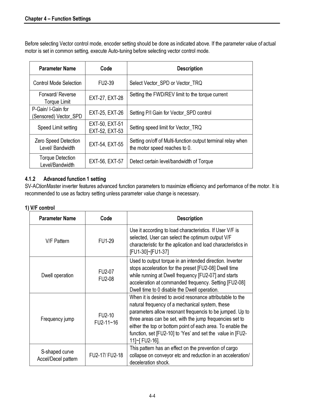 HP 30 30 manual Function Settings, Advanced function 1 setting, F control Parameter Name Code Description 