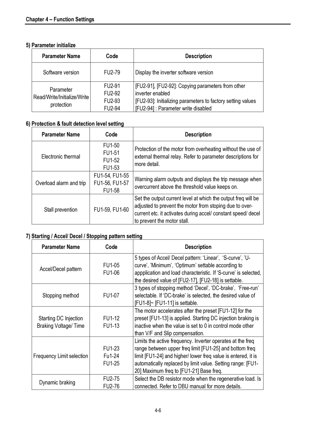 HP 30 30 manual Protection & fault detection level setting, Starting / Accel/ Decel / Stopping pattern setting 