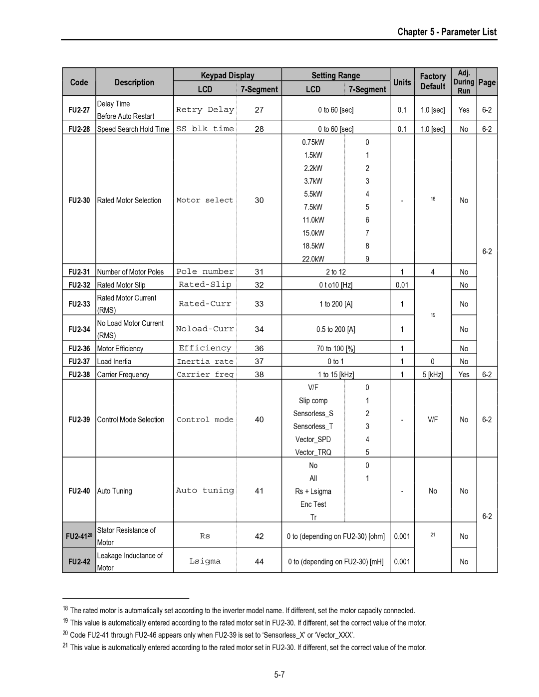 HP 30 30 manual Retry Delay, SS blk time, Pole number, Rated-Slip, Rated-Curr, Noload-Curr, Efficiency, Auto tuning, Lsigma 