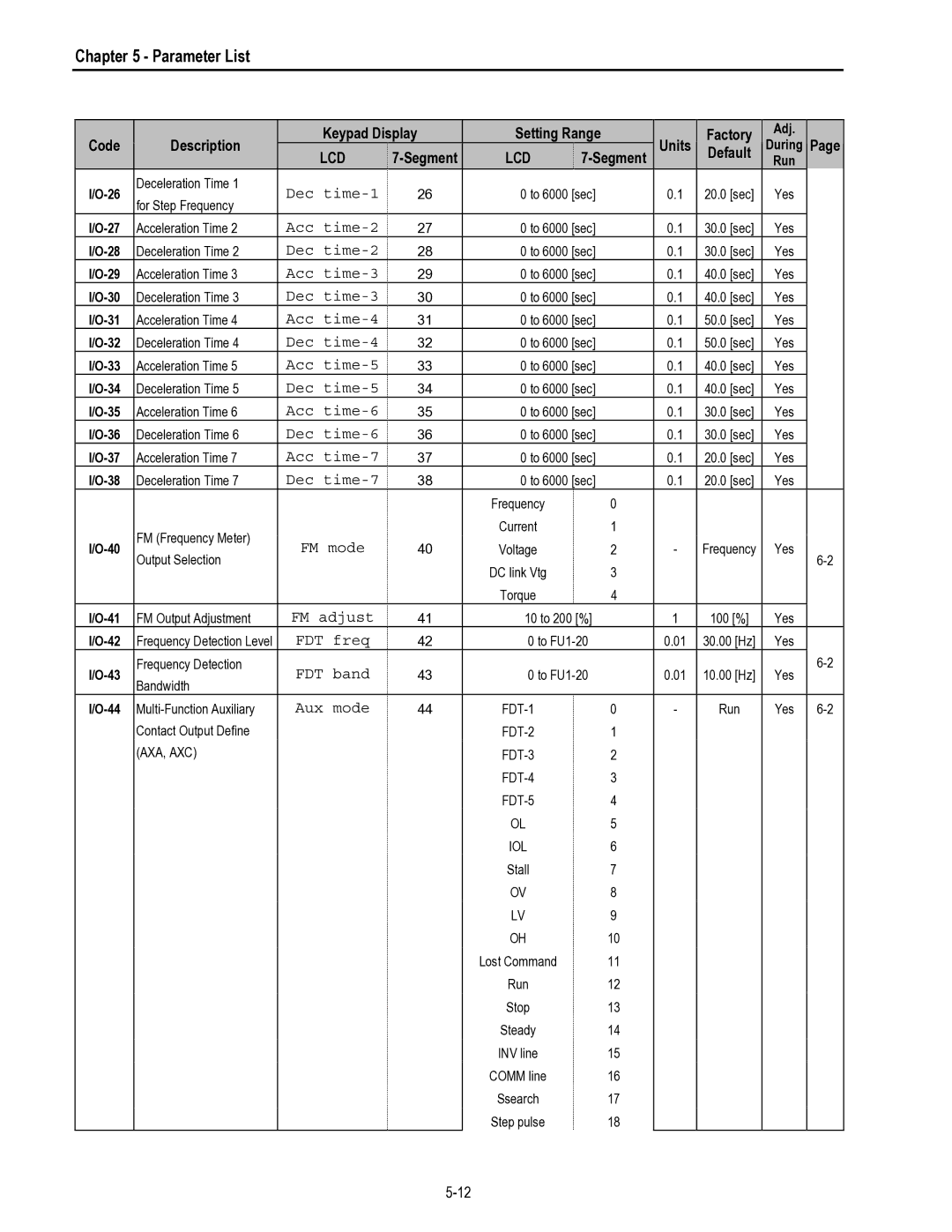 HP 30 30 manual Segment 