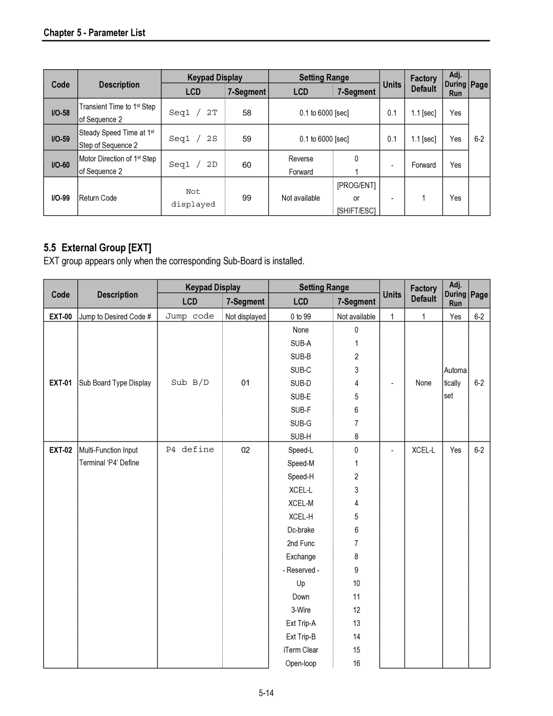 HP 30 30 manual External Group EXT 