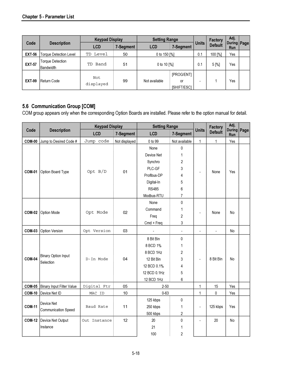 HP 30 30 manual Communication Group COM, Default 