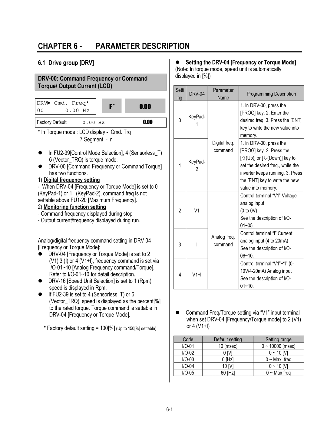 HP 30 30 manual Cmd. Freq 00 Hz, Digital frequency setting, Monitoring function setting 